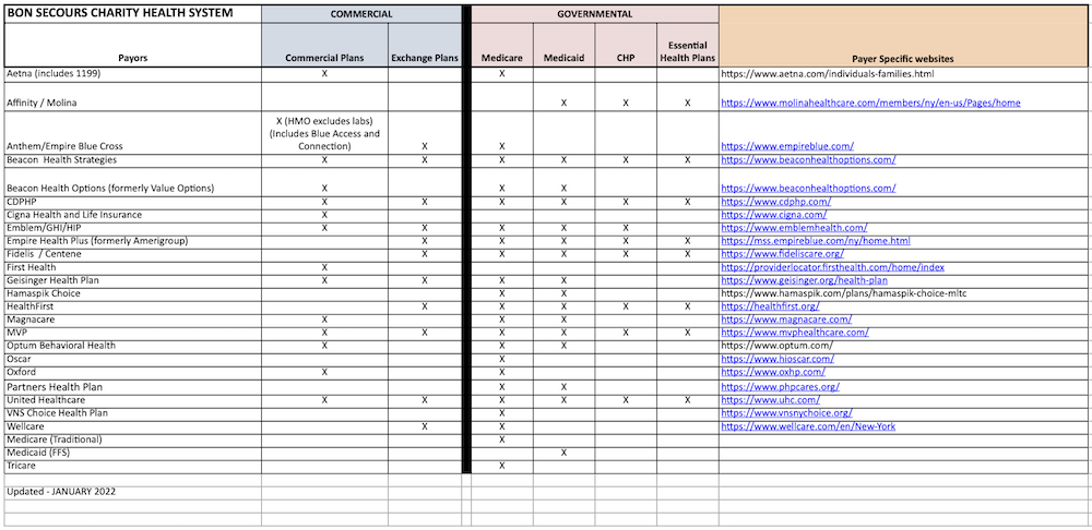 BSCHS Participating Plans List 2022